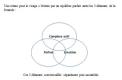 Les cinq points d'investigation à mener avant l'achat d'une crème visage