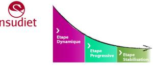 Démarrer la Nutrition Comportementale en toute sérénité